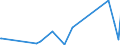 KN 69091100 /Exporte /Einheit = Preise (Euro/Tonne) /Partnerland: Mali /Meldeland: Eur27_2020 /69091100:Waren aus Porzellan, zu Chemischen und Anderen Technischen Zwecken (Ausg. Feuerfeste Keramische Waren Sowie Elektrische GerÃ¤te, Isolatoren und Andere Elektrische Isolierteile)