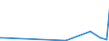 KN 69091100 /Exporte /Einheit = Preise (Euro/Tonne) /Partnerland: Sierra Leone /Meldeland: Eur27_2020 /69091100:Waren aus Porzellan, zu Chemischen und Anderen Technischen Zwecken (Ausg. Feuerfeste Keramische Waren Sowie Elektrische GerÃ¤te, Isolatoren und Andere Elektrische Isolierteile)