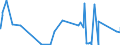 KN 69091100 /Exporte /Einheit = Preise (Euro/Tonne) /Partnerland: Ghana /Meldeland: Eur27_2020 /69091100:Waren aus Porzellan, zu Chemischen und Anderen Technischen Zwecken (Ausg. Feuerfeste Keramische Waren Sowie Elektrische GerÃ¤te, Isolatoren und Andere Elektrische Isolierteile)