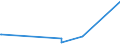 KN 69091100 /Exporte /Einheit = Preise (Euro/Tonne) /Partnerland: Togo /Meldeland: Eur27_2020 /69091100:Waren aus Porzellan, zu Chemischen und Anderen Technischen Zwecken (Ausg. Feuerfeste Keramische Waren Sowie Elektrische GerÃ¤te, Isolatoren und Andere Elektrische Isolierteile)
