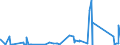 KN 69091100 /Exporte /Einheit = Preise (Euro/Tonne) /Partnerland: Nigeria /Meldeland: Eur27_2020 /69091100:Waren aus Porzellan, zu Chemischen und Anderen Technischen Zwecken (Ausg. Feuerfeste Keramische Waren Sowie Elektrische GerÃ¤te, Isolatoren und Andere Elektrische Isolierteile)