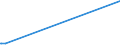 KN 69091100 /Exporte /Einheit = Preise (Euro/Tonne) /Partnerland: Zentralaf.republik /Meldeland: Europäische Union /69091100:Waren aus Porzellan, zu Chemischen und Anderen Technischen Zwecken (Ausg. Feuerfeste Keramische Waren Sowie Elektrische GerÃ¤te, Isolatoren und Andere Elektrische Isolierteile)