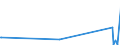 KN 69091100 /Exporte /Einheit = Preise (Euro/Tonne) /Partnerland: Kongo /Meldeland: Eur27_2020 /69091100:Waren aus Porzellan, zu Chemischen und Anderen Technischen Zwecken (Ausg. Feuerfeste Keramische Waren Sowie Elektrische GerÃ¤te, Isolatoren und Andere Elektrische Isolierteile)