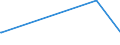 KN 69091100 /Exporte /Einheit = Preise (Euro/Tonne) /Partnerland: Burundi /Meldeland: Eur27_2020 /69091100:Waren aus Porzellan, zu Chemischen und Anderen Technischen Zwecken (Ausg. Feuerfeste Keramische Waren Sowie Elektrische GerÃ¤te, Isolatoren und Andere Elektrische Isolierteile)