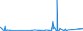 KN 69091100 /Exporte /Einheit = Preise (Euro/Tonne) /Partnerland: Aethiopien /Meldeland: Eur27_2020 /69091100:Waren aus Porzellan, zu Chemischen und Anderen Technischen Zwecken (Ausg. Feuerfeste Keramische Waren Sowie Elektrische GerÃ¤te, Isolatoren und Andere Elektrische Isolierteile)