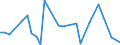 CN 69091200 /Exports /Unit = Prices (Euro/ton) /Partner: United Kingdom(Northern Ireland) /Reporter: Eur27_2020 /69091200:Ceramic Articles Having a Hardness Equivalent to >= 9 on the Mohs Scale, for Chemical or Other Technical Uses (Excl. of Porcelain or China, Refractory Ceramic Goods, Electrical Devices, Insulators and Other Electrical Insulating Fittings)