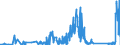 CN 69091200 /Exports /Unit = Prices (Euro/ton) /Partner: Romania /Reporter: Eur27_2020 /69091200:Ceramic Articles Having a Hardness Equivalent to >= 9 on the Mohs Scale, for Chemical or Other Technical Uses (Excl. of Porcelain or China, Refractory Ceramic Goods, Electrical Devices, Insulators and Other Electrical Insulating Fittings)