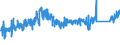 KN 69091900 /Exporte /Einheit = Preise (Euro/Tonne) /Partnerland: Deutschland /Meldeland: Eur27_2020 /69091900:Waren, Keramisch, zu Chemischen und Anderen Technischen Zwecken (Ausg. aus Porzellan, Sowie Muehl-, Polier- und Schleifsteine und Andere Waren der Position 6804, Feuerfeste Keramische Waren, Elektrische Geraete, Isolatoren und Andere Elektrische Isolierteile)