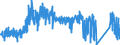 KN 69091900 /Exporte /Einheit = Preise (Euro/Tonne) /Partnerland: Ver.koenigreich /Meldeland: Eur27_2020 /69091900:Waren, Keramisch, zu Chemischen und Anderen Technischen Zwecken (Ausg. aus Porzellan, Sowie Muehl-, Polier- und Schleifsteine und Andere Waren der Position 6804, Feuerfeste Keramische Waren, Elektrische Geraete, Isolatoren und Andere Elektrische Isolierteile)