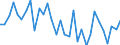 KN 69091900 /Exporte /Einheit = Preise (Euro/Tonne) /Partnerland: Ver.koenigreich(Ohne Nordirland) /Meldeland: Eur27_2020 /69091900:Waren, Keramisch, zu Chemischen und Anderen Technischen Zwecken (Ausg. aus Porzellan, Sowie Muehl-, Polier- und Schleifsteine und Andere Waren der Position 6804, Feuerfeste Keramische Waren, Elektrische Geraete, Isolatoren und Andere Elektrische Isolierteile)