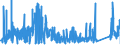 KN 69091900 /Exporte /Einheit = Preise (Euro/Tonne) /Partnerland: Belgien /Meldeland: Eur27_2020 /69091900:Waren, Keramisch, zu Chemischen und Anderen Technischen Zwecken (Ausg. aus Porzellan, Sowie Muehl-, Polier- und Schleifsteine und Andere Waren der Position 6804, Feuerfeste Keramische Waren, Elektrische Geraete, Isolatoren und Andere Elektrische Isolierteile)