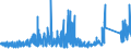 KN 69091900 /Exporte /Einheit = Preise (Euro/Tonne) /Partnerland: Schweiz /Meldeland: Eur27_2020 /69091900:Waren, Keramisch, zu Chemischen und Anderen Technischen Zwecken (Ausg. aus Porzellan, Sowie Muehl-, Polier- und Schleifsteine und Andere Waren der Position 6804, Feuerfeste Keramische Waren, Elektrische Geraete, Isolatoren und Andere Elektrische Isolierteile)