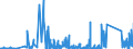KN 69091900 /Exporte /Einheit = Preise (Euro/Tonne) /Partnerland: Estland /Meldeland: Eur27_2020 /69091900:Waren, Keramisch, zu Chemischen und Anderen Technischen Zwecken (Ausg. aus Porzellan, Sowie Muehl-, Polier- und Schleifsteine und Andere Waren der Position 6804, Feuerfeste Keramische Waren, Elektrische Geraete, Isolatoren und Andere Elektrische Isolierteile)