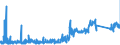 KN 69091900 /Exporte /Einheit = Preise (Euro/Tonne) /Partnerland: Polen /Meldeland: Eur27_2020 /69091900:Waren, Keramisch, zu Chemischen und Anderen Technischen Zwecken (Ausg. aus Porzellan, Sowie Muehl-, Polier- und Schleifsteine und Andere Waren der Position 6804, Feuerfeste Keramische Waren, Elektrische Geraete, Isolatoren und Andere Elektrische Isolierteile)