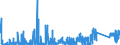 KN 69091900 /Exporte /Einheit = Preise (Euro/Tonne) /Partnerland: Rumaenien /Meldeland: Eur27_2020 /69091900:Waren, Keramisch, zu Chemischen und Anderen Technischen Zwecken (Ausg. aus Porzellan, Sowie Muehl-, Polier- und Schleifsteine und Andere Waren der Position 6804, Feuerfeste Keramische Waren, Elektrische Geraete, Isolatoren und Andere Elektrische Isolierteile)