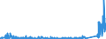 KN 69091900 /Exporte /Einheit = Preise (Euro/Tonne) /Partnerland: Russland /Meldeland: Eur27_2020 /69091900:Waren, Keramisch, zu Chemischen und Anderen Technischen Zwecken (Ausg. aus Porzellan, Sowie Muehl-, Polier- und Schleifsteine und Andere Waren der Position 6804, Feuerfeste Keramische Waren, Elektrische Geraete, Isolatoren und Andere Elektrische Isolierteile)
