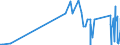 KN 69091900 /Exporte /Einheit = Preise (Euro/Tonne) /Partnerland: Kirgistan /Meldeland: Eur27_2020 /69091900:Waren, Keramisch, zu Chemischen und Anderen Technischen Zwecken (Ausg. aus Porzellan, Sowie Muehl-, Polier- und Schleifsteine und Andere Waren der Position 6804, Feuerfeste Keramische Waren, Elektrische Geraete, Isolatoren und Andere Elektrische Isolierteile)