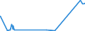 KN 69091900 /Exporte /Einheit = Preise (Euro/Tonne) /Partnerland: Sierra Leone /Meldeland: Eur27_2020 /69091900:Waren, Keramisch, zu Chemischen und Anderen Technischen Zwecken (Ausg. aus Porzellan, Sowie Muehl-, Polier- und Schleifsteine und Andere Waren der Position 6804, Feuerfeste Keramische Waren, Elektrische Geraete, Isolatoren und Andere Elektrische Isolierteile)