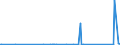 KN 69091900 /Exporte /Einheit = Preise (Euro/Tonne) /Partnerland: Benin /Meldeland: Eur27_2020 /69091900:Waren, Keramisch, zu Chemischen und Anderen Technischen Zwecken (Ausg. aus Porzellan, Sowie Muehl-, Polier- und Schleifsteine und Andere Waren der Position 6804, Feuerfeste Keramische Waren, Elektrische Geraete, Isolatoren und Andere Elektrische Isolierteile)