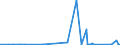 KN 69091900 /Exporte /Einheit = Preise (Euro/Tonne) /Partnerland: Gabun /Meldeland: Eur27_2020 /69091900:Waren, Keramisch, zu Chemischen und Anderen Technischen Zwecken (Ausg. aus Porzellan, Sowie Muehl-, Polier- und Schleifsteine und Andere Waren der Position 6804, Feuerfeste Keramische Waren, Elektrische Geraete, Isolatoren und Andere Elektrische Isolierteile)