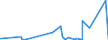 KN 69091900 /Exporte /Einheit = Preise (Euro/Tonne) /Partnerland: Dem. Rep. Kongo /Meldeland: Eur27_2020 /69091900:Waren, Keramisch, zu Chemischen und Anderen Technischen Zwecken (Ausg. aus Porzellan, Sowie Muehl-, Polier- und Schleifsteine und Andere Waren der Position 6804, Feuerfeste Keramische Waren, Elektrische Geraete, Isolatoren und Andere Elektrische Isolierteile)