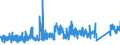 KN 6909 /Exporte /Einheit = Preise (Euro/Tonne) /Partnerland: Frankreich /Meldeland: Eur27_2020 /6909:Waren, Keramisch, zu Chemischen und Anderen Technischen Zwecken; Keramische TrÃ¶ge, Wannen und Ã¤hnl. BehÃ¤ltnisse FÃ¼r die Landwirtschaft Oder Keramische KrÃ¼ge und Ã¤hnl. BehÃ¤ltnisse zu Transport- Oder Verpackungszwecken (Ausg. MÃ¼hlsteine, Polier- und Schleifsteine und Andere Waren der Pos. 6804, Feuerfeste Keramische Waren, HaushaltsgegenstÃ¤nde, LadenkrÃ¼ge, Elektrische GerÃ¤te, Isolatoren und Andere Elektrische Isolierteile)