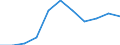 KN 6909 /Exporte /Einheit = Preise (Euro/Tonne) /Partnerland: Belgien/Luxemburg /Meldeland: Eur27 /6909:Waren, Keramisch, zu Chemischen und Anderen Technischen Zwecken; Keramische TrÃ¶ge, Wannen und Ã¤hnl. BehÃ¤ltnisse FÃ¼r die Landwirtschaft Oder Keramische KrÃ¼ge und Ã¤hnl. BehÃ¤ltnisse zu Transport- Oder Verpackungszwecken (Ausg. MÃ¼hlsteine, Polier- und Schleifsteine und Andere Waren der Pos. 6804, Feuerfeste Keramische Waren, HaushaltsgegenstÃ¤nde, LadenkrÃ¼ge, Elektrische GerÃ¤te, Isolatoren und Andere Elektrische Isolierteile)