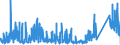 KN 6909 /Exporte /Einheit = Preise (Euro/Tonne) /Partnerland: Niederlande /Meldeland: Eur27_2020 /6909:Waren, Keramisch, zu Chemischen und Anderen Technischen Zwecken; Keramische TrÃ¶ge, Wannen und Ã¤hnl. BehÃ¤ltnisse FÃ¼r die Landwirtschaft Oder Keramische KrÃ¼ge und Ã¤hnl. BehÃ¤ltnisse zu Transport- Oder Verpackungszwecken (Ausg. MÃ¼hlsteine, Polier- und Schleifsteine und Andere Waren der Pos. 6804, Feuerfeste Keramische Waren, HaushaltsgegenstÃ¤nde, LadenkrÃ¼ge, Elektrische GerÃ¤te, Isolatoren und Andere Elektrische Isolierteile)