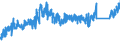 KN 6909 /Exporte /Einheit = Preise (Euro/Tonne) /Partnerland: Deutschland /Meldeland: Eur27_2020 /6909:Waren, Keramisch, zu Chemischen und Anderen Technischen Zwecken; Keramische TrÃ¶ge, Wannen und Ã¤hnl. BehÃ¤ltnisse FÃ¼r die Landwirtschaft Oder Keramische KrÃ¼ge und Ã¤hnl. BehÃ¤ltnisse zu Transport- Oder Verpackungszwecken (Ausg. MÃ¼hlsteine, Polier- und Schleifsteine und Andere Waren der Pos. 6804, Feuerfeste Keramische Waren, HaushaltsgegenstÃ¤nde, LadenkrÃ¼ge, Elektrische GerÃ¤te, Isolatoren und Andere Elektrische Isolierteile)
