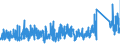 KN 6909 /Exporte /Einheit = Preise (Euro/Tonne) /Partnerland: Italien /Meldeland: Eur27_2020 /6909:Waren, Keramisch, zu Chemischen und Anderen Technischen Zwecken; Keramische TrÃ¶ge, Wannen und Ã¤hnl. BehÃ¤ltnisse FÃ¼r die Landwirtschaft Oder Keramische KrÃ¼ge und Ã¤hnl. BehÃ¤ltnisse zu Transport- Oder Verpackungszwecken (Ausg. MÃ¼hlsteine, Polier- und Schleifsteine und Andere Waren der Pos. 6804, Feuerfeste Keramische Waren, HaushaltsgegenstÃ¤nde, LadenkrÃ¼ge, Elektrische GerÃ¤te, Isolatoren und Andere Elektrische Isolierteile)
