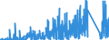 KN 6909 /Exporte /Einheit = Preise (Euro/Tonne) /Partnerland: Griechenland /Meldeland: Eur27_2020 /6909:Waren, Keramisch, zu Chemischen und Anderen Technischen Zwecken; Keramische TrÃ¶ge, Wannen und Ã¤hnl. BehÃ¤ltnisse FÃ¼r die Landwirtschaft Oder Keramische KrÃ¼ge und Ã¤hnl. BehÃ¤ltnisse zu Transport- Oder Verpackungszwecken (Ausg. MÃ¼hlsteine, Polier- und Schleifsteine und Andere Waren der Pos. 6804, Feuerfeste Keramische Waren, HaushaltsgegenstÃ¤nde, LadenkrÃ¼ge, Elektrische GerÃ¤te, Isolatoren und Andere Elektrische Isolierteile)