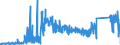 KN 6909 /Exporte /Einheit = Preise (Euro/Tonne) /Partnerland: Portugal /Meldeland: Eur27_2020 /6909:Waren, Keramisch, zu Chemischen und Anderen Technischen Zwecken; Keramische TrÃ¶ge, Wannen und Ã¤hnl. BehÃ¤ltnisse FÃ¼r die Landwirtschaft Oder Keramische KrÃ¼ge und Ã¤hnl. BehÃ¤ltnisse zu Transport- Oder Verpackungszwecken (Ausg. MÃ¼hlsteine, Polier- und Schleifsteine und Andere Waren der Pos. 6804, Feuerfeste Keramische Waren, HaushaltsgegenstÃ¤nde, LadenkrÃ¼ge, Elektrische GerÃ¤te, Isolatoren und Andere Elektrische Isolierteile)