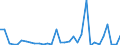 KN 6909 /Exporte /Einheit = Preise (Euro/Tonne) /Partnerland: Ver.koenigreich(Nordirland) /Meldeland: Eur27_2020 /6909:Waren, Keramisch, zu Chemischen und Anderen Technischen Zwecken; Keramische TrÃ¶ge, Wannen und Ã¤hnl. BehÃ¤ltnisse FÃ¼r die Landwirtschaft Oder Keramische KrÃ¼ge und Ã¤hnl. BehÃ¤ltnisse zu Transport- Oder Verpackungszwecken (Ausg. MÃ¼hlsteine, Polier- und Schleifsteine und Andere Waren der Pos. 6804, Feuerfeste Keramische Waren, HaushaltsgegenstÃ¤nde, LadenkrÃ¼ge, Elektrische GerÃ¤te, Isolatoren und Andere Elektrische Isolierteile)