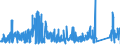 KN 6909 /Exporte /Einheit = Preise (Euro/Tonne) /Partnerland: Belgien /Meldeland: Eur27_2020 /6909:Waren, Keramisch, zu Chemischen und Anderen Technischen Zwecken; Keramische TrÃ¶ge, Wannen und Ã¤hnl. BehÃ¤ltnisse FÃ¼r die Landwirtschaft Oder Keramische KrÃ¼ge und Ã¤hnl. BehÃ¤ltnisse zu Transport- Oder Verpackungszwecken (Ausg. MÃ¼hlsteine, Polier- und Schleifsteine und Andere Waren der Pos. 6804, Feuerfeste Keramische Waren, HaushaltsgegenstÃ¤nde, LadenkrÃ¼ge, Elektrische GerÃ¤te, Isolatoren und Andere Elektrische Isolierteile)