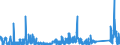 KN 6909 /Exporte /Einheit = Preise (Euro/Tonne) /Partnerland: Luxemburg /Meldeland: Eur27_2020 /6909:Waren, Keramisch, zu Chemischen und Anderen Technischen Zwecken; Keramische TrÃ¶ge, Wannen und Ã¤hnl. BehÃ¤ltnisse FÃ¼r die Landwirtschaft Oder Keramische KrÃ¼ge und Ã¤hnl. BehÃ¤ltnisse zu Transport- Oder Verpackungszwecken (Ausg. MÃ¼hlsteine, Polier- und Schleifsteine und Andere Waren der Pos. 6804, Feuerfeste Keramische Waren, HaushaltsgegenstÃ¤nde, LadenkrÃ¼ge, Elektrische GerÃ¤te, Isolatoren und Andere Elektrische Isolierteile)