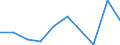 KN 6909 /Exporte /Einheit = Preise (Euro/Tonne) /Partnerland: Ceuta und Melilla /Meldeland: Eur27 /6909:Waren, Keramisch, zu Chemischen und Anderen Technischen Zwecken; Keramische TrÃ¶ge, Wannen und Ã¤hnl. BehÃ¤ltnisse FÃ¼r die Landwirtschaft Oder Keramische KrÃ¼ge und Ã¤hnl. BehÃ¤ltnisse zu Transport- Oder Verpackungszwecken (Ausg. MÃ¼hlsteine, Polier- und Schleifsteine und Andere Waren der Pos. 6804, Feuerfeste Keramische Waren, HaushaltsgegenstÃ¤nde, LadenkrÃ¼ge, Elektrische GerÃ¤te, Isolatoren und Andere Elektrische Isolierteile)
