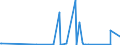 KN 6909 /Exporte /Einheit = Preise (Euro/Tonne) /Partnerland: Melilla /Meldeland: Eur27_2020 /6909:Waren, Keramisch, zu Chemischen und Anderen Technischen Zwecken; Keramische TrÃ¶ge, Wannen und Ã¤hnl. BehÃ¤ltnisse FÃ¼r die Landwirtschaft Oder Keramische KrÃ¼ge und Ã¤hnl. BehÃ¤ltnisse zu Transport- Oder Verpackungszwecken (Ausg. MÃ¼hlsteine, Polier- und Schleifsteine und Andere Waren der Pos. 6804, Feuerfeste Keramische Waren, HaushaltsgegenstÃ¤nde, LadenkrÃ¼ge, Elektrische GerÃ¤te, Isolatoren und Andere Elektrische Isolierteile)