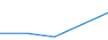 KN 6909 /Exporte /Einheit = Preise (Euro/Tonne) /Partnerland: Faeroer /Meldeland: Eur27 /6909:Waren, Keramisch, zu Chemischen und Anderen Technischen Zwecken; Keramische TrÃ¶ge, Wannen und Ã¤hnl. BehÃ¤ltnisse FÃ¼r die Landwirtschaft Oder Keramische KrÃ¼ge und Ã¤hnl. BehÃ¤ltnisse zu Transport- Oder Verpackungszwecken (Ausg. MÃ¼hlsteine, Polier- und Schleifsteine und Andere Waren der Pos. 6804, Feuerfeste Keramische Waren, HaushaltsgegenstÃ¤nde, LadenkrÃ¼ge, Elektrische GerÃ¤te, Isolatoren und Andere Elektrische Isolierteile)