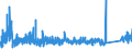 KN 6909 /Exporte /Einheit = Preise (Euro/Tonne) /Partnerland: Schweden /Meldeland: Eur27_2020 /6909:Waren, Keramisch, zu Chemischen und Anderen Technischen Zwecken; Keramische TrÃ¶ge, Wannen und Ã¤hnl. BehÃ¤ltnisse FÃ¼r die Landwirtschaft Oder Keramische KrÃ¼ge und Ã¤hnl. BehÃ¤ltnisse zu Transport- Oder Verpackungszwecken (Ausg. MÃ¼hlsteine, Polier- und Schleifsteine und Andere Waren der Pos. 6804, Feuerfeste Keramische Waren, HaushaltsgegenstÃ¤nde, LadenkrÃ¼ge, Elektrische GerÃ¤te, Isolatoren und Andere Elektrische Isolierteile)