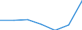 KN 6909 /Exporte /Einheit = Preise (Euro/Tonne) /Partnerland: Schweiz /Meldeland: Eur27 /6909:Waren, Keramisch, zu Chemischen und Anderen Technischen Zwecken; Keramische TrÃ¶ge, Wannen und Ã¤hnl. BehÃ¤ltnisse FÃ¼r die Landwirtschaft Oder Keramische KrÃ¼ge und Ã¤hnl. BehÃ¤ltnisse zu Transport- Oder Verpackungszwecken (Ausg. MÃ¼hlsteine, Polier- und Schleifsteine und Andere Waren der Pos. 6804, Feuerfeste Keramische Waren, HaushaltsgegenstÃ¤nde, LadenkrÃ¼ge, Elektrische GerÃ¤te, Isolatoren und Andere Elektrische Isolierteile)