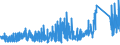 KN 6909 /Exporte /Einheit = Preise (Euro/Tonne) /Partnerland: Schweiz /Meldeland: Eur27_2020 /6909:Waren, Keramisch, zu Chemischen und Anderen Technischen Zwecken; Keramische TrÃ¶ge, Wannen und Ã¤hnl. BehÃ¤ltnisse FÃ¼r die Landwirtschaft Oder Keramische KrÃ¼ge und Ã¤hnl. BehÃ¤ltnisse zu Transport- Oder Verpackungszwecken (Ausg. MÃ¼hlsteine, Polier- und Schleifsteine und Andere Waren der Pos. 6804, Feuerfeste Keramische Waren, HaushaltsgegenstÃ¤nde, LadenkrÃ¼ge, Elektrische GerÃ¤te, Isolatoren und Andere Elektrische Isolierteile)