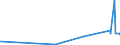 KN 6909 /Exporte /Einheit = Preise (Euro/Tonne) /Partnerland: San Marino /Meldeland: Eur27_2020 /6909:Waren, Keramisch, zu Chemischen und Anderen Technischen Zwecken; Keramische TrÃ¶ge, Wannen und Ã¤hnl. BehÃ¤ltnisse FÃ¼r die Landwirtschaft Oder Keramische KrÃ¼ge und Ã¤hnl. BehÃ¤ltnisse zu Transport- Oder Verpackungszwecken (Ausg. MÃ¼hlsteine, Polier- und Schleifsteine und Andere Waren der Pos. 6804, Feuerfeste Keramische Waren, HaushaltsgegenstÃ¤nde, LadenkrÃ¼ge, Elektrische GerÃ¤te, Isolatoren und Andere Elektrische Isolierteile)