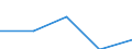 KN 6909 /Exporte /Einheit = Preise (Euro/Tonne) /Partnerland: Sowjetunion /Meldeland: Eur27 /6909:Waren, Keramisch, zu Chemischen und Anderen Technischen Zwecken; Keramische TrÃ¶ge, Wannen und Ã¤hnl. BehÃ¤ltnisse FÃ¼r die Landwirtschaft Oder Keramische KrÃ¼ge und Ã¤hnl. BehÃ¤ltnisse zu Transport- Oder Verpackungszwecken (Ausg. MÃ¼hlsteine, Polier- und Schleifsteine und Andere Waren der Pos. 6804, Feuerfeste Keramische Waren, HaushaltsgegenstÃ¤nde, LadenkrÃ¼ge, Elektrische GerÃ¤te, Isolatoren und Andere Elektrische Isolierteile)