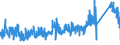 KN 6909 /Exporte /Einheit = Preise (Euro/Tonne) /Partnerland: Tschechien /Meldeland: Eur27_2020 /6909:Waren, Keramisch, zu Chemischen und Anderen Technischen Zwecken; Keramische TrÃ¶ge, Wannen und Ã¤hnl. BehÃ¤ltnisse FÃ¼r die Landwirtschaft Oder Keramische KrÃ¼ge und Ã¤hnl. BehÃ¤ltnisse zu Transport- Oder Verpackungszwecken (Ausg. MÃ¼hlsteine, Polier- und Schleifsteine und Andere Waren der Pos. 6804, Feuerfeste Keramische Waren, HaushaltsgegenstÃ¤nde, LadenkrÃ¼ge, Elektrische GerÃ¤te, Isolatoren und Andere Elektrische Isolierteile)