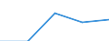 KN 6909 /Exporte /Einheit = Preise (Euro/Tonne) /Partnerland: Tschechoslow /Meldeland: Eur27 /6909:Waren, Keramisch, zu Chemischen und Anderen Technischen Zwecken; Keramische TrÃ¶ge, Wannen und Ã¤hnl. BehÃ¤ltnisse FÃ¼r die Landwirtschaft Oder Keramische KrÃ¼ge und Ã¤hnl. BehÃ¤ltnisse zu Transport- Oder Verpackungszwecken (Ausg. MÃ¼hlsteine, Polier- und Schleifsteine und Andere Waren der Pos. 6804, Feuerfeste Keramische Waren, HaushaltsgegenstÃ¤nde, LadenkrÃ¼ge, Elektrische GerÃ¤te, Isolatoren und Andere Elektrische Isolierteile)