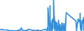 KN 6909 /Exporte /Einheit = Preise (Euro/Tonne) /Partnerland: Albanien /Meldeland: Eur27_2020 /6909:Waren, Keramisch, zu Chemischen und Anderen Technischen Zwecken; Keramische TrÃ¶ge, Wannen und Ã¤hnl. BehÃ¤ltnisse FÃ¼r die Landwirtschaft Oder Keramische KrÃ¼ge und Ã¤hnl. BehÃ¤ltnisse zu Transport- Oder Verpackungszwecken (Ausg. MÃ¼hlsteine, Polier- und Schleifsteine und Andere Waren der Pos. 6804, Feuerfeste Keramische Waren, HaushaltsgegenstÃ¤nde, LadenkrÃ¼ge, Elektrische GerÃ¤te, Isolatoren und Andere Elektrische Isolierteile)