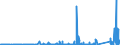 KN 6909 /Exporte /Einheit = Preise (Euro/Tonne) /Partnerland: Weissrussland /Meldeland: Eur27_2020 /6909:Waren, Keramisch, zu Chemischen und Anderen Technischen Zwecken; Keramische TrÃ¶ge, Wannen und Ã¤hnl. BehÃ¤ltnisse FÃ¼r die Landwirtschaft Oder Keramische KrÃ¼ge und Ã¤hnl. BehÃ¤ltnisse zu Transport- Oder Verpackungszwecken (Ausg. MÃ¼hlsteine, Polier- und Schleifsteine und Andere Waren der Pos. 6804, Feuerfeste Keramische Waren, HaushaltsgegenstÃ¤nde, LadenkrÃ¼ge, Elektrische GerÃ¤te, Isolatoren und Andere Elektrische Isolierteile)