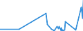 KN 6909 /Exporte /Einheit = Preise (Euro/Tonne) /Partnerland: Tadschikistan /Meldeland: Eur27_2020 /6909:Waren, Keramisch, zu Chemischen und Anderen Technischen Zwecken; Keramische TrÃ¶ge, Wannen und Ã¤hnl. BehÃ¤ltnisse FÃ¼r die Landwirtschaft Oder Keramische KrÃ¼ge und Ã¤hnl. BehÃ¤ltnisse zu Transport- Oder Verpackungszwecken (Ausg. MÃ¼hlsteine, Polier- und Schleifsteine und Andere Waren der Pos. 6804, Feuerfeste Keramische Waren, HaushaltsgegenstÃ¤nde, LadenkrÃ¼ge, Elektrische GerÃ¤te, Isolatoren und Andere Elektrische Isolierteile)