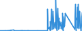 KN 6909 /Exporte /Einheit = Preise (Euro/Tonne) /Partnerland: Kirgistan /Meldeland: Eur27_2020 /6909:Waren, Keramisch, zu Chemischen und Anderen Technischen Zwecken; Keramische TrÃ¶ge, Wannen und Ã¤hnl. BehÃ¤ltnisse FÃ¼r die Landwirtschaft Oder Keramische KrÃ¼ge und Ã¤hnl. BehÃ¤ltnisse zu Transport- Oder Verpackungszwecken (Ausg. MÃ¼hlsteine, Polier- und Schleifsteine und Andere Waren der Pos. 6804, Feuerfeste Keramische Waren, HaushaltsgegenstÃ¤nde, LadenkrÃ¼ge, Elektrische GerÃ¤te, Isolatoren und Andere Elektrische Isolierteile)