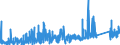 KN 6909 /Exporte /Einheit = Preise (Euro/Tonne) /Partnerland: Slowenien /Meldeland: Eur27_2020 /6909:Waren, Keramisch, zu Chemischen und Anderen Technischen Zwecken; Keramische TrÃ¶ge, Wannen und Ã¤hnl. BehÃ¤ltnisse FÃ¼r die Landwirtschaft Oder Keramische KrÃ¼ge und Ã¤hnl. BehÃ¤ltnisse zu Transport- Oder Verpackungszwecken (Ausg. MÃ¼hlsteine, Polier- und Schleifsteine und Andere Waren der Pos. 6804, Feuerfeste Keramische Waren, HaushaltsgegenstÃ¤nde, LadenkrÃ¼ge, Elektrische GerÃ¤te, Isolatoren und Andere Elektrische Isolierteile)